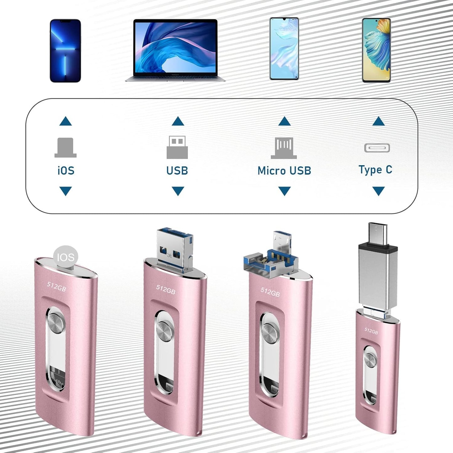 TriFlash – simple et direct, met en avant le triple usage (USB-A, Type-C, OTG).