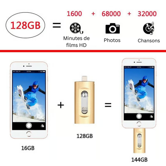 TriFlash – simple et direct, met en avant le triple usage (USB-A, Type-C, OTG).